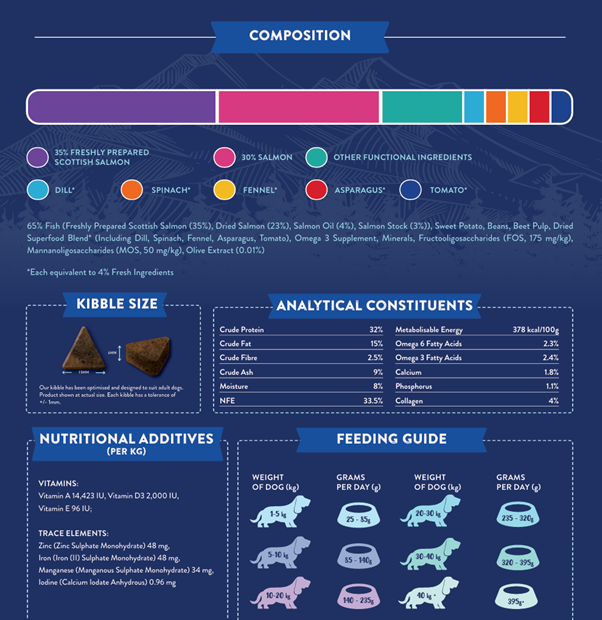 Superfood 65 Adult Dog Scottish Salmon Dry Complete kibble the Pet MARKET