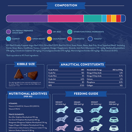 Superfood 65 Adult Dog Angus Beef Dry Complete kibble the Pet MARKET