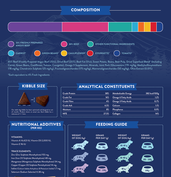 Superfood 65 Adult Dog Angus Beef Dry Complete kibble the Pet MARKET