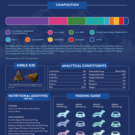 Superfood 65 Adult Dog Italian Buffalo Dry Complete kibble the Pet MARKET