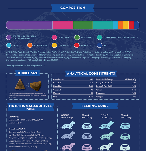 Superfood 65 Adult Dog Italian Buffalo Dry Complete kibble the Pet MARKET