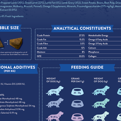 Superfood 65 Adult Dog British Grass Fed Lamb Pet Market the Pet MARKET