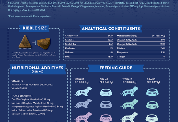 Superfood 65 Adult Dog British Grass Fed Lamb Pet Market the Pet MARKET