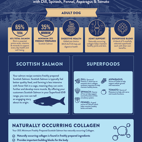 Superfood 65 Adult Dog Scottish Salmon Dry Complete kibble the Pet MARKET