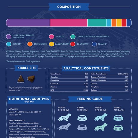 Superfood 65 Small Breed Adult Dog Dry Complete kibble the Pet MARKET