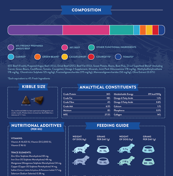 Superfood 65 Small Breed Adult Dog Dry Complete kibble the Pet MARKET