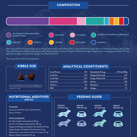 Superfood 65 Small Breed Adult Dog Free Range Turkey Dry Complete kibble the Pet MARKET