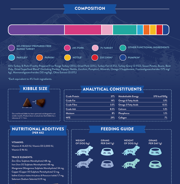 Superfood 65 Small Breed Adult Dog Free Range Turkey Dry Complete kibble the Pet MARKET