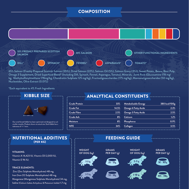 Superfood 65 Small breed Adult Dog Scottish Salmon Dry Complete kibble the Pet MARKET
