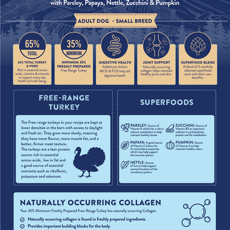 Superfood 65 Small Breed Adult Dog Free Range Turkey Dry Complete kibble the Pet MARKET