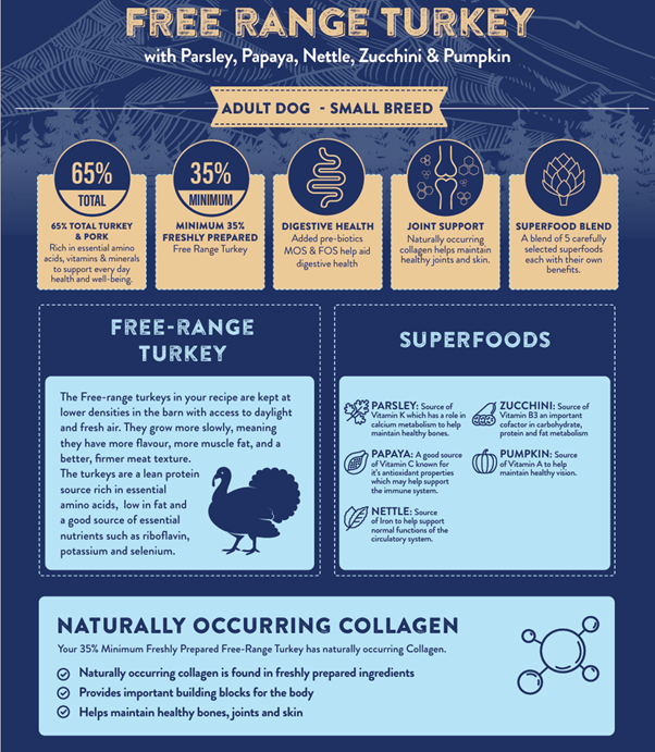 Superfood 65 Small Breed Adult Dog Free Range Turkey Dry Complete kibble the Pet MARKET