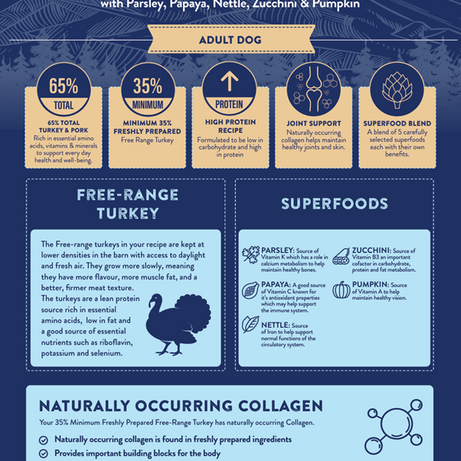 Superfood 65 Adult Dog Free Range Turkey Pet Market the Pet MARKET