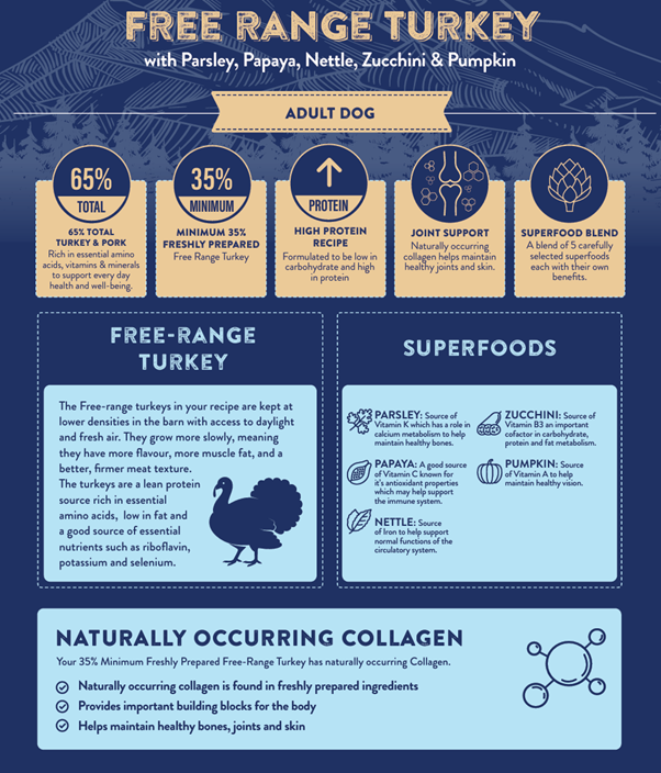 Superfood 65 Adult Dog Free Range Turkey Pet Market the Pet MARKET