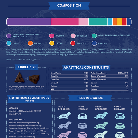 Superfood 65 Adult Dog Free Range Turkey Pet Market the Pet MARKET
