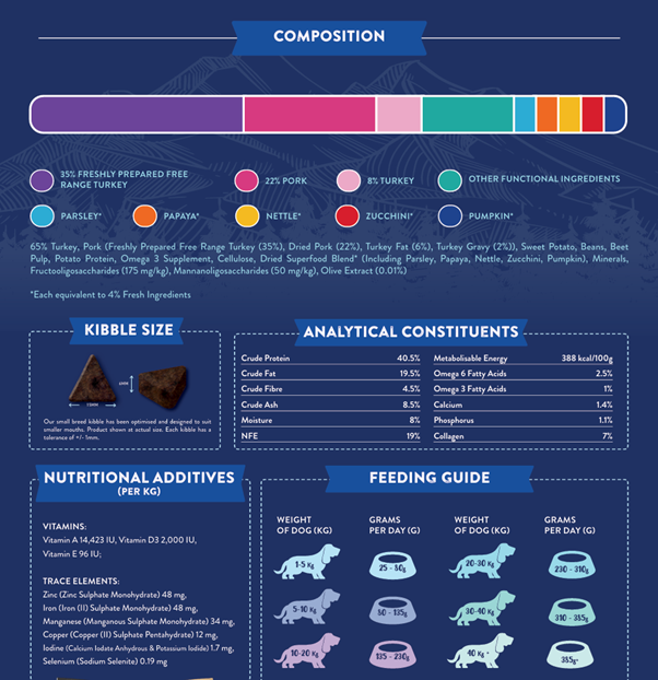 Superfood 65 Adult Dog Free Range Turkey Pet Market the Pet MARKET