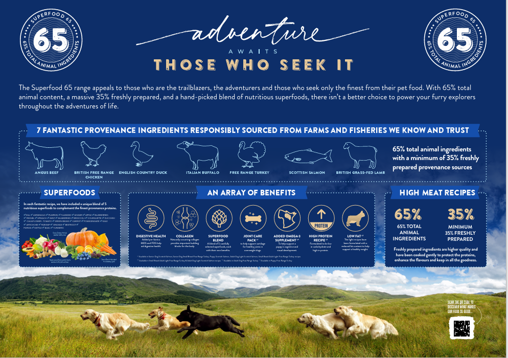 Superfood 65 Adult Dog Angus Beef Dry Complete kibble the Pet MARKET