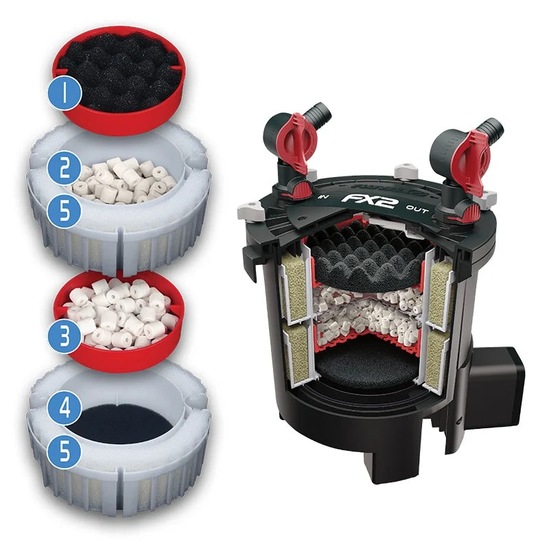 Fluval FX2 External Canister Filter (750 Litres) External Filter Fluval