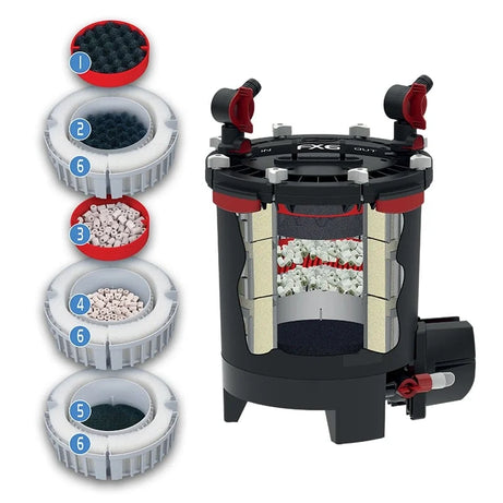 Fluval FX6 External Canister Filter (1500 Litres) External Filter Fluval